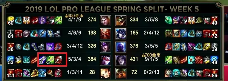 德约科维奇重返赛场，败北首场状态出色，RNG观众沸腾！